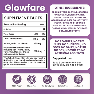 Glowfare Mushroom Gummies