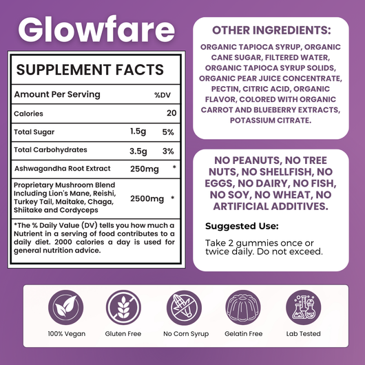 Glowfare Mushroom Gummies